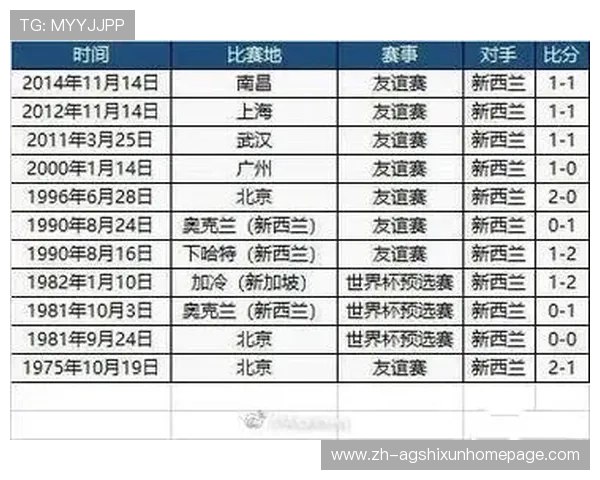 世界杯新西兰埃及对决中胜负次数统计及未来比赛走势预测